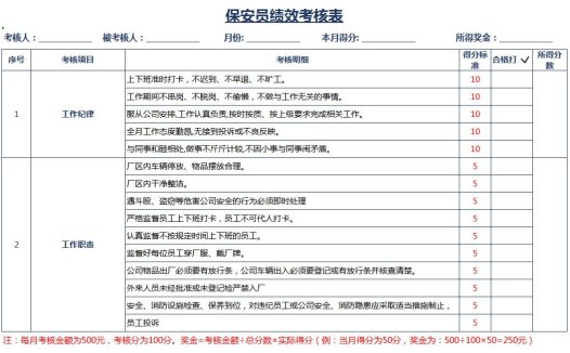 保安员绩效考核表excel模板