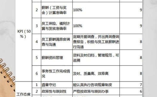 薪酬专员岗位绩效考核表