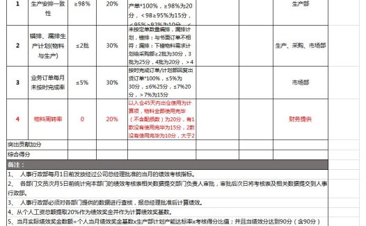 计划部绩效指标考核表excel模板