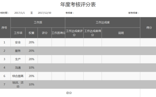 年度考核评分表excel模板