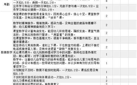 幼儿园教师绩效考核表excel模板