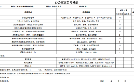 办公室文员考核表excel模板