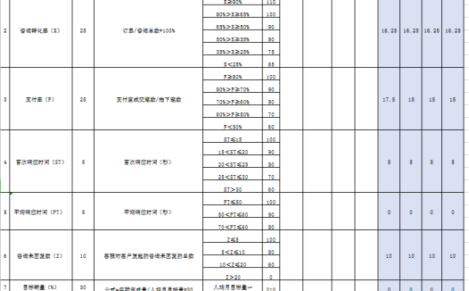 客服绩效考核表excel模板