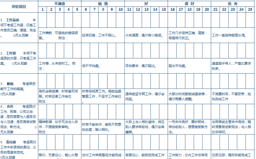 末位淘汰考核表excel模板