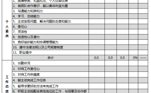 公司员工绩效考核表excel模板