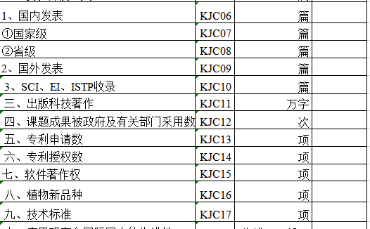 绩效指标表excel模板