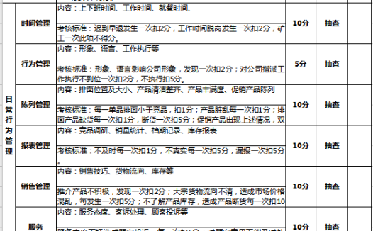 商超导购员绩效考核表excel模板