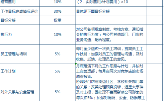 店助绩效考核表excel模板