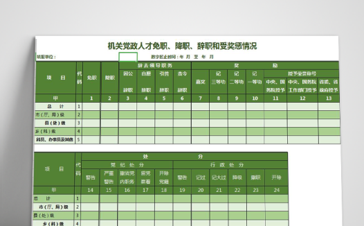 机关党政人才免职、降职、辞职和受奖惩情况表