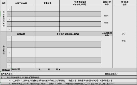 一般员工考核表excel模板