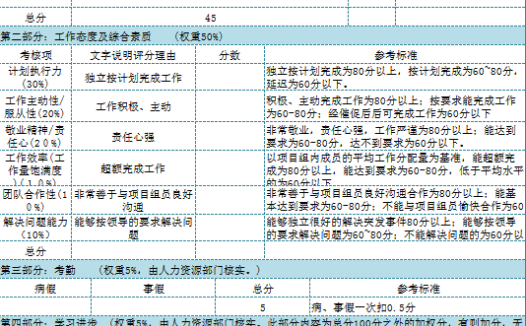 员工绩效考核评定表 excel模板