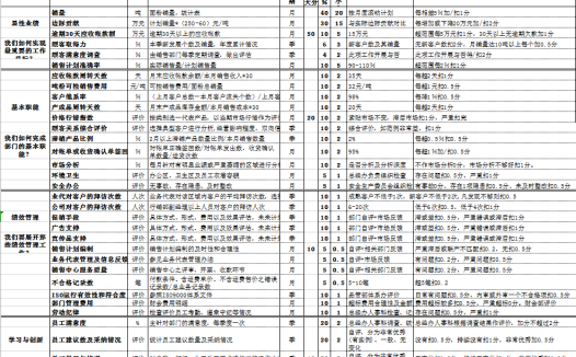 绩效考核管理系统表excel表格