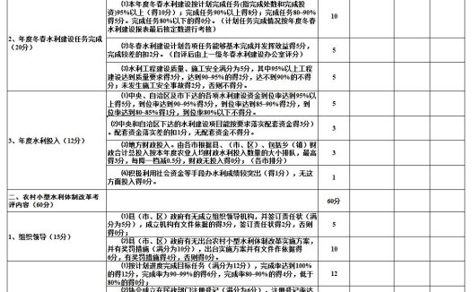水利建设年度考核评分表excel模板