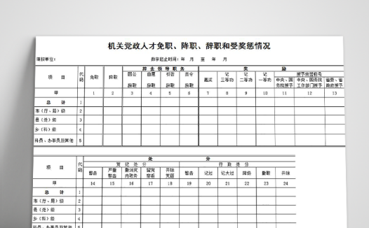 机关党政人才免职、降职、辞职申请表