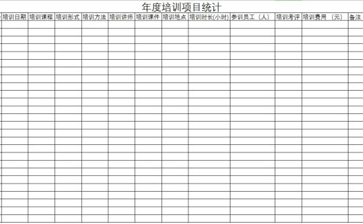 年度企业培训项目统计