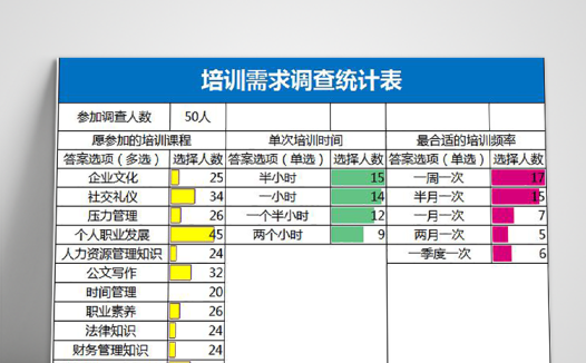 简约蓝色系培训需求调查统计表Excel模板