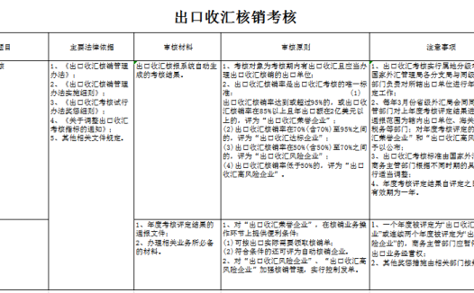 出口收汇核销考核excel模板
