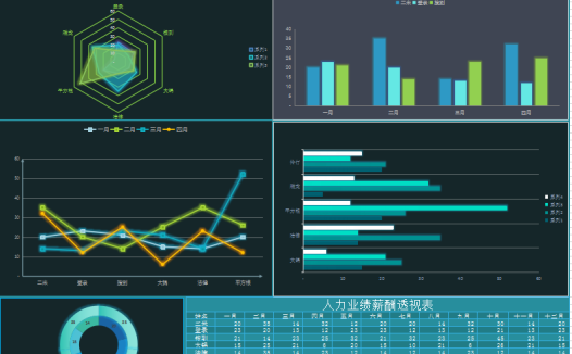 人力业绩薪酬透视表excel模板