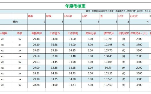 年度考核表excel模板