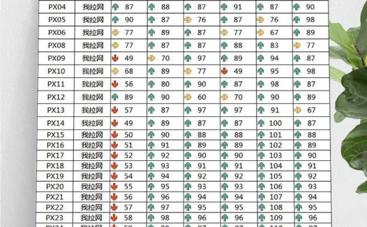 蓝色简洁员工培训成绩表Excel模板
