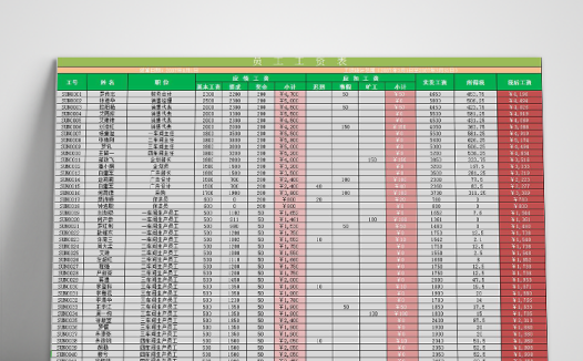 粉绿风公司员工工资表模板