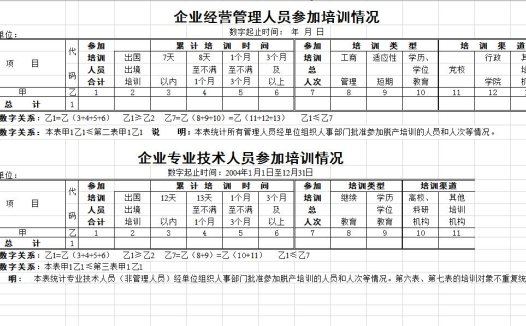 企业人员培训情况表
