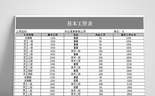 基本企业员工工资表模板