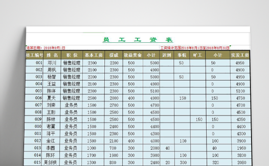 企业员工工资表模板自动函数