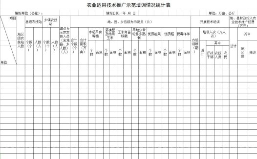 农业适用技术推广示范培训情况统计表