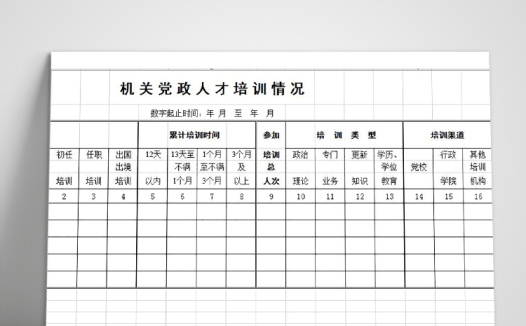 机关党政人才培训情况