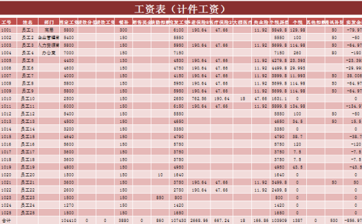 简约玫红色计件工资excel表格