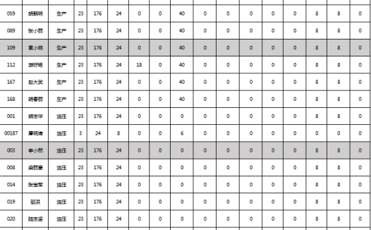 员工月考勤总汇表excel模板