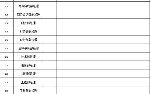 部门经理绩效考核等级表excel模板