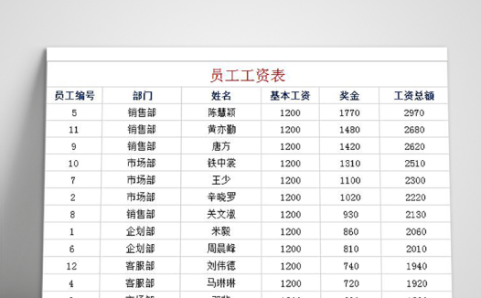 简洁大方风格农民工工资表模板
