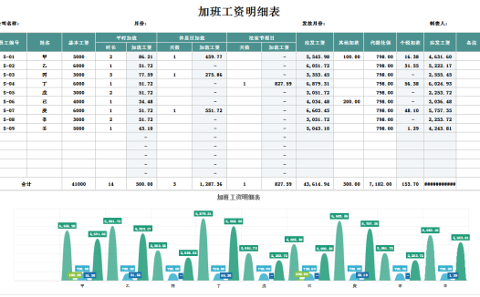 公司人事部门加班工资表excel模板