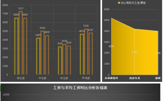 黑色大气薪酬数据统计分析报excel模板