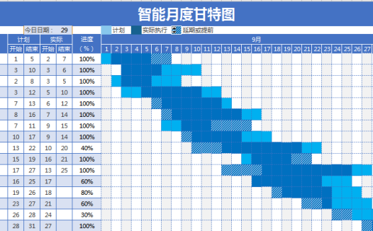 智能月度甘特图excel模板
