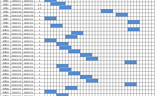 甘特图进度表excel模板
