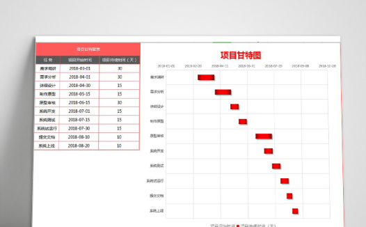 红黑风项目进度表甘特图模板