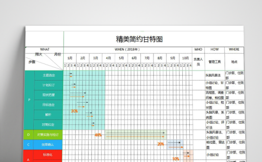 红粉蓝绿精美简约甘特图模板