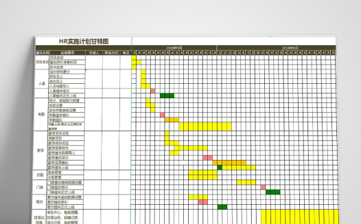 黄绿橙系HR实施计划甘特图模板