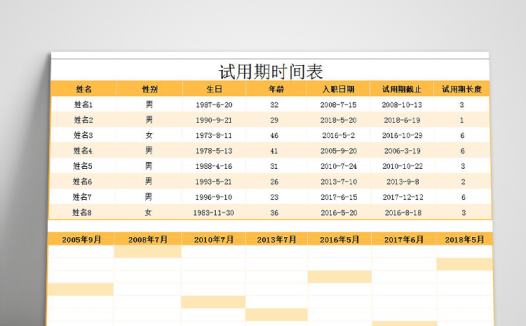 金桔色风试用期时间表甘特图模板