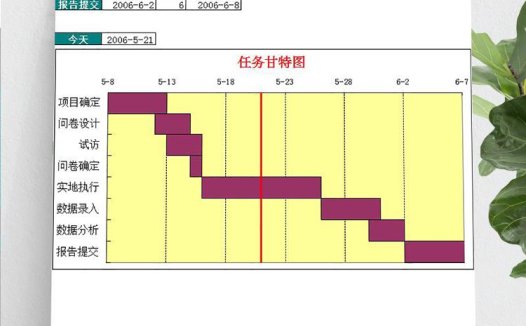 黄色风适用中小企业任务计划表甘特图模板