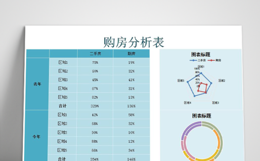 青蓝色购房分析表甘特图Excel模板