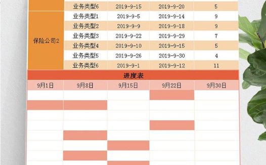 橘红色风理赔时间表甘特图模板