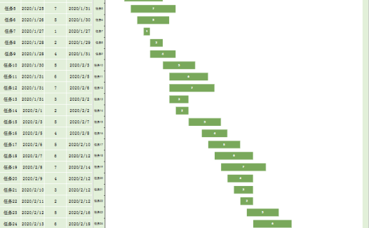 项目进度时间甘特图Excel模板