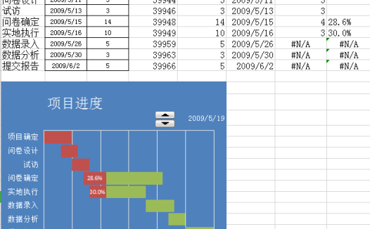 项目甘特图excel模板