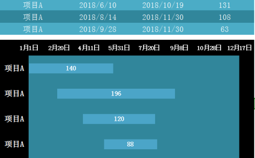 甘特图excel模板