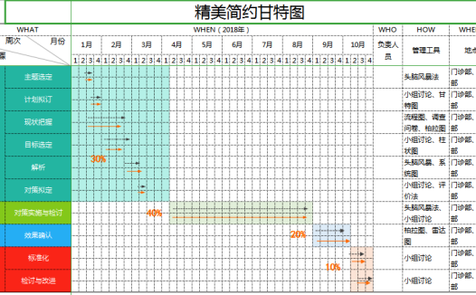 精美简约甘特图excel模板