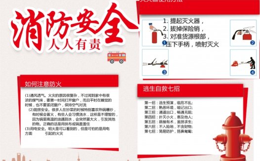 精美图文结合消防器用法消防小报